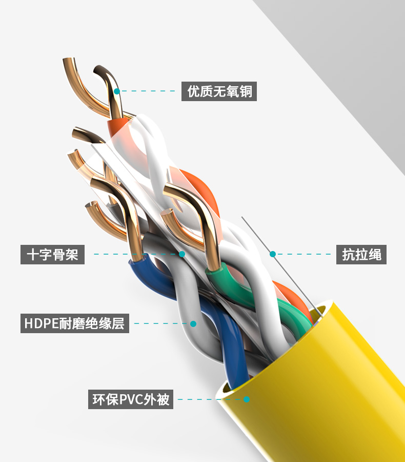 超五類-專業家裝工程網線