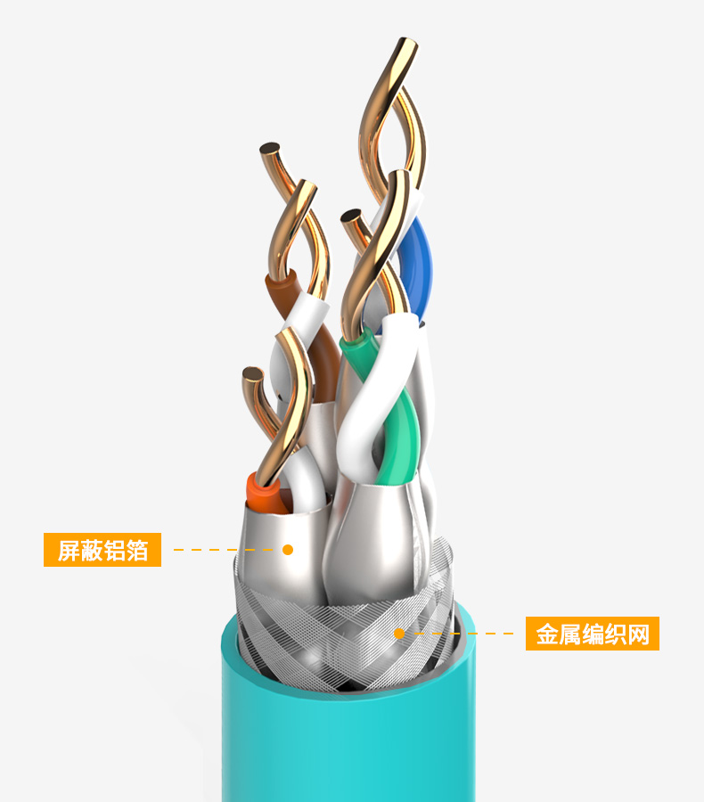 七類-萬(wàn)兆雙屏蔽工程網(wǎng)線